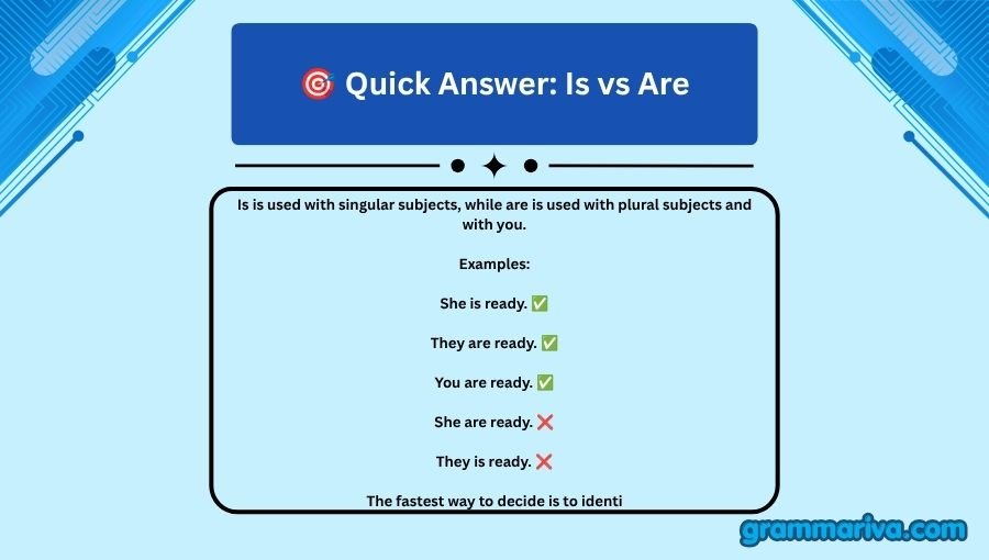 Is vs Are