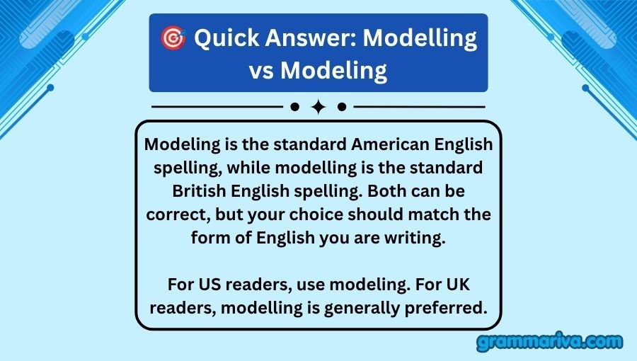 Modelling vs Modeling